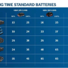 Batterie Lithium 18 V // ( 2.0 AH ) Réf: 1 607 A35 0BG ** BOSCH